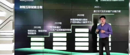 伙伴說 | 從虧損到盈利，并獲得7億授信，這家企業如何通過工業互聯網華麗轉身？