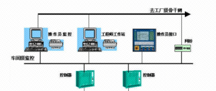 樹根薦讀 | 什么是工業以太網？