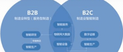 工業互聯網構建B2B產業藍圖，這8種路徑各有利弊