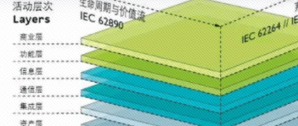 科普走一波：管理殼——為工業(yè)4.0組件披上數(shù)字馬甲