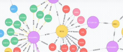 工業(yè)知識(shí)圖譜初探