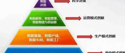 樹根薦讀 | 一文徹底讀懂智能制造！